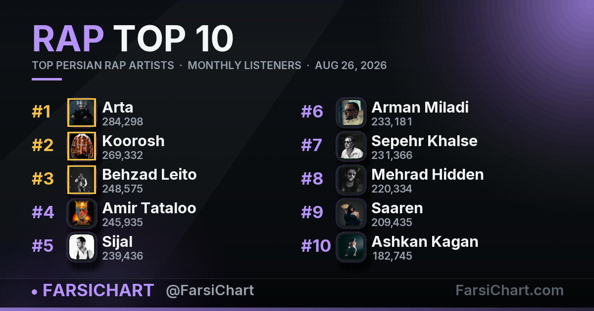 Top Persian Rap Artists · 26 August 2026 — Persian music chart · FarsiChart