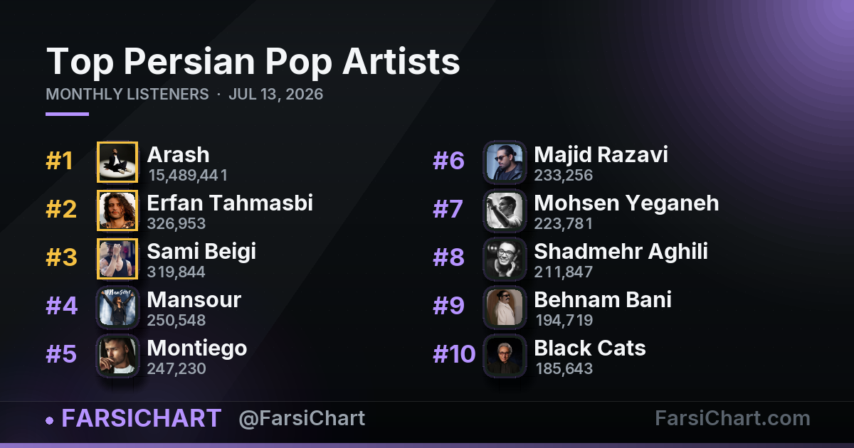 Top Persian Pop Artists