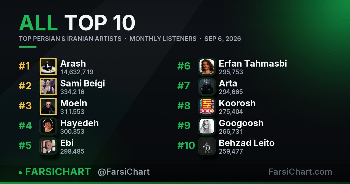 Top Persian & Iranian Artists · 6 September 2026