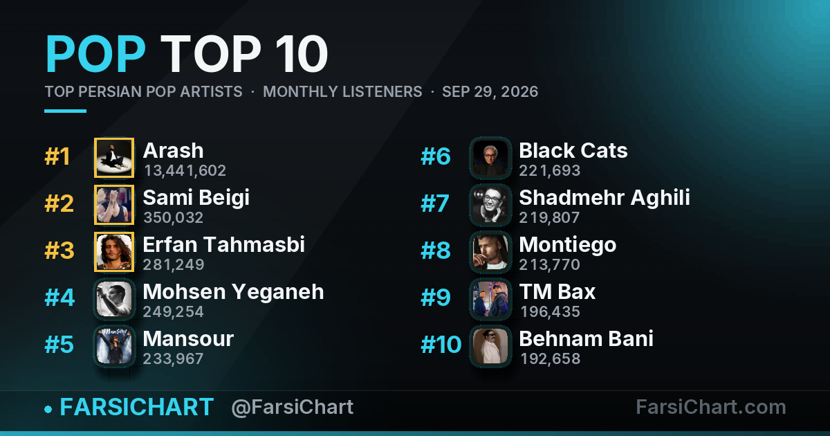Top Persian Pop Artists · September 29, 2026 — Persian music chart · FarsiChart