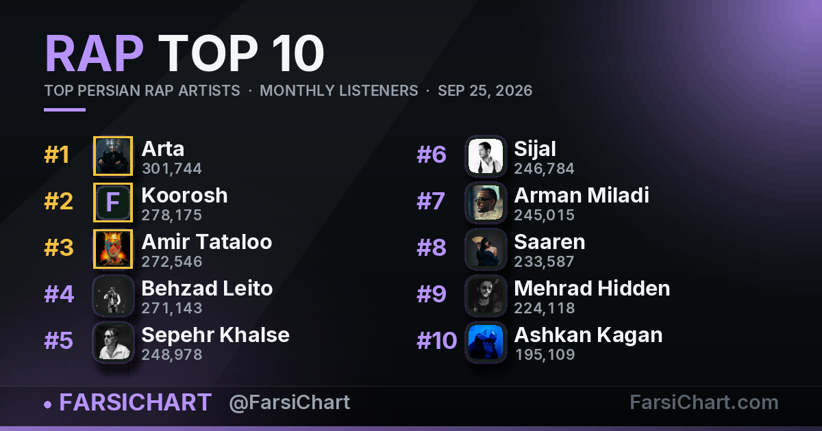 Top Persian Rap Artists · September 25, 2026 — Persian music chart · FarsiChart