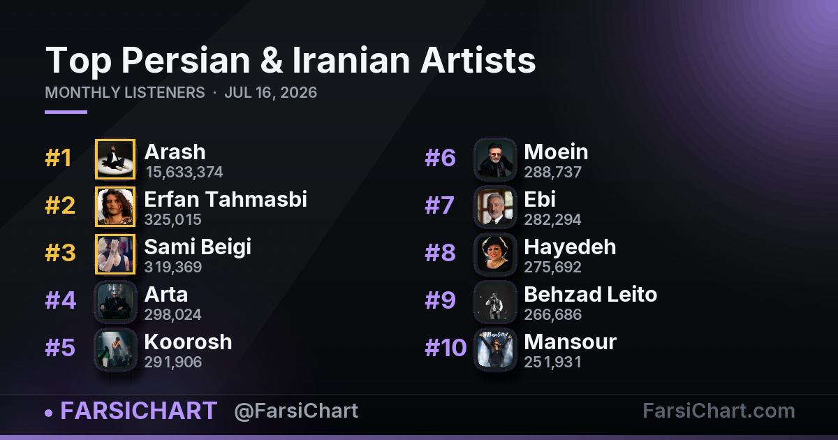 Top Persian & Iranian Artists