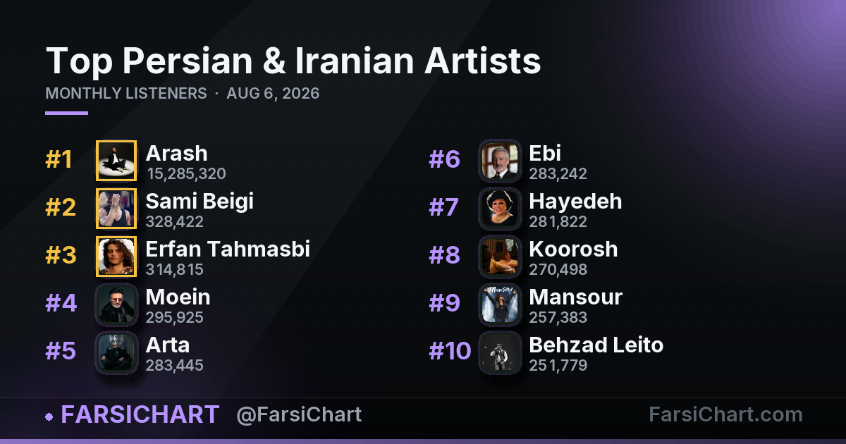 Top Persian & Iranian Artists