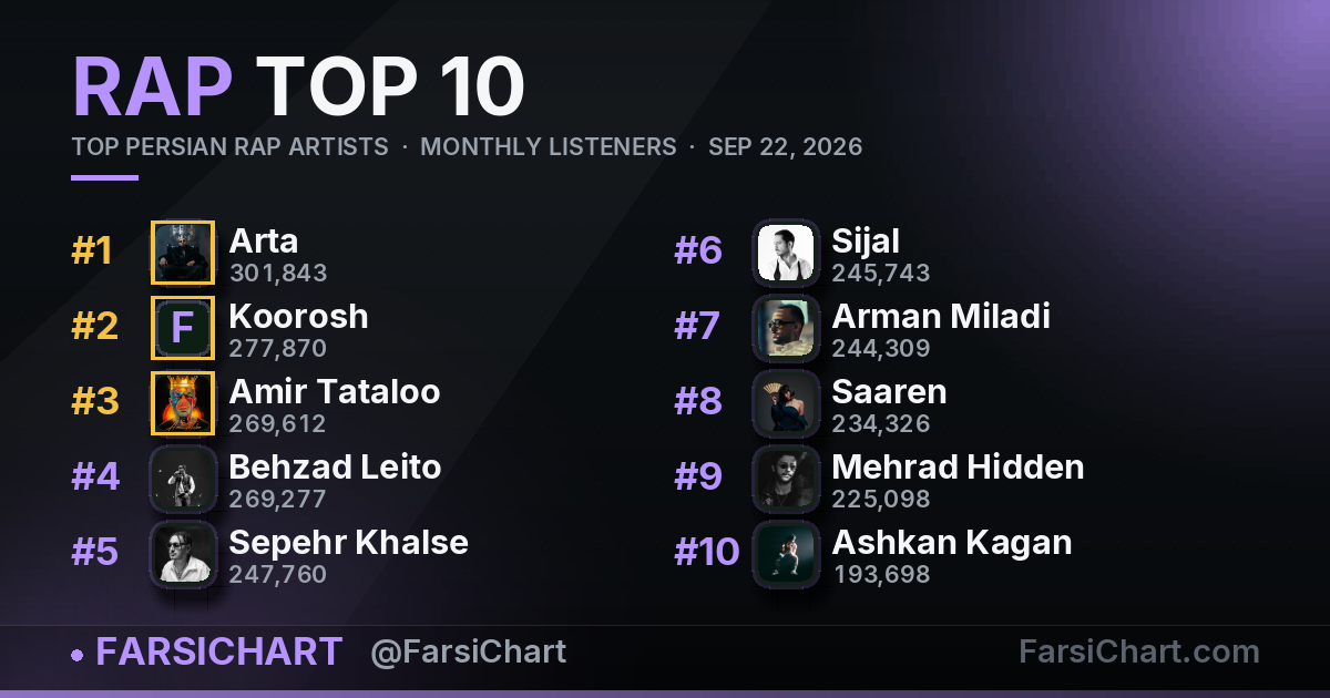Top Persian Rap Artists · September 22, 2026