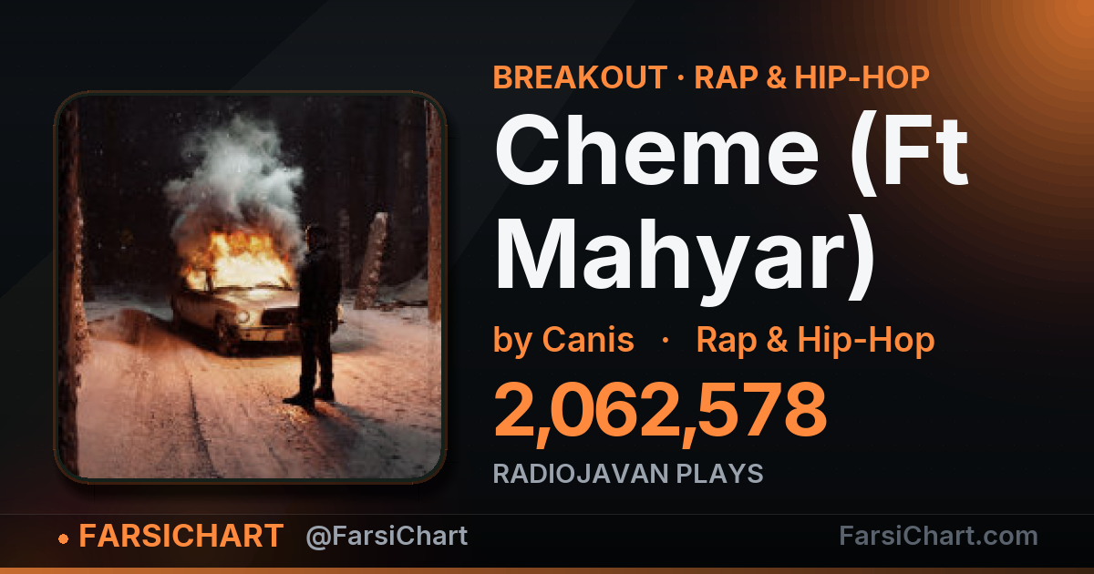 آهنگ «Cheme (Ft Mahyar)» داره می‌ترکونه! — چارت موسیقی ایران · فارسی‌چارت