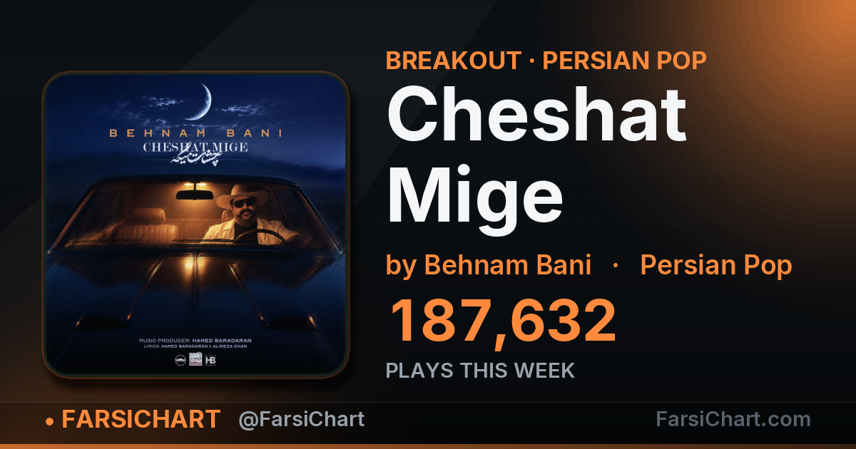 "Cheshat Mige" gained 187,632 plays this week — Persian music chart · FarsiChart