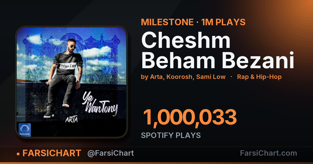 "Cheshm Beham Bezani" passes 1,000,000 plays