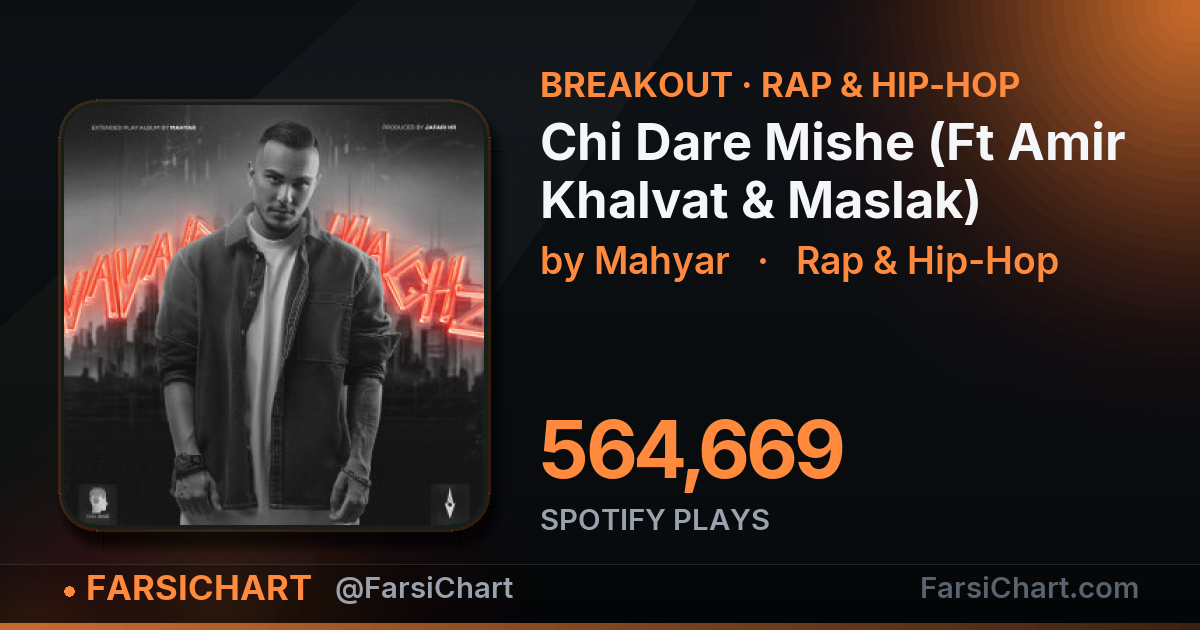 آهنگ «Chi Dare Mishe (Ft Amir Khalvat & Maslak)» داره میترکونه! آهنگ «Chi Dare Mishe (Ft Amir Khalvat & Maslak)» داره میترکونه! — چارت موسیقی ایران · فارسیچارت