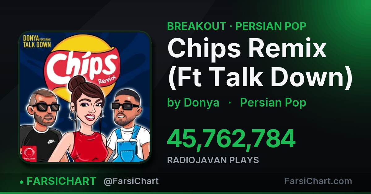 "Chips Remix (Ft Talk Down)" is breaking out — Persian music chart · FarsiChart