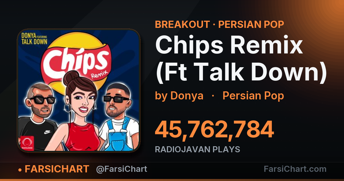 "Chips Remix (Ft Talk Down)" is breaking out