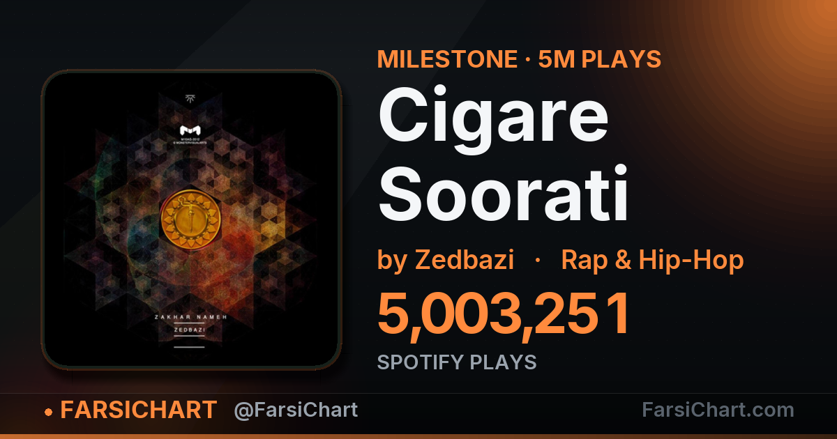 "Cigare Soorati" passes 5,000,000 plays "Cigare Soorati" passes 5,000,000 plays — Persian music chart · FarsiChart