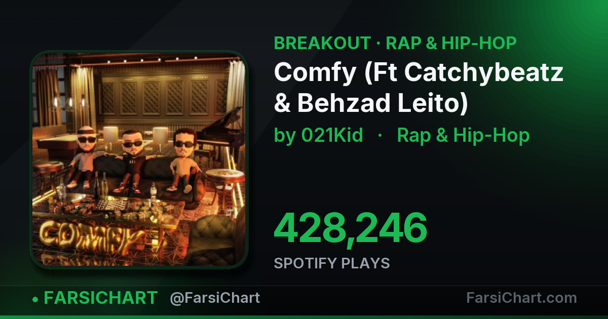 "Comfy (Ft Catchybeatz & Behzad Leito)" is breaking out — Persian music chart · FarsiChart