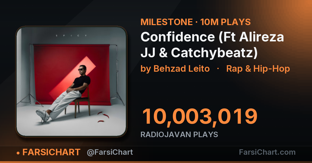 "Confidence (Ft Alireza JJ & Catchybeatz)" passes 10,000,000 plays "Confidence (Ft Alireza JJ & Catchybeatz)" passes 10,000,000 plays — Persian music chart · FarsiChart