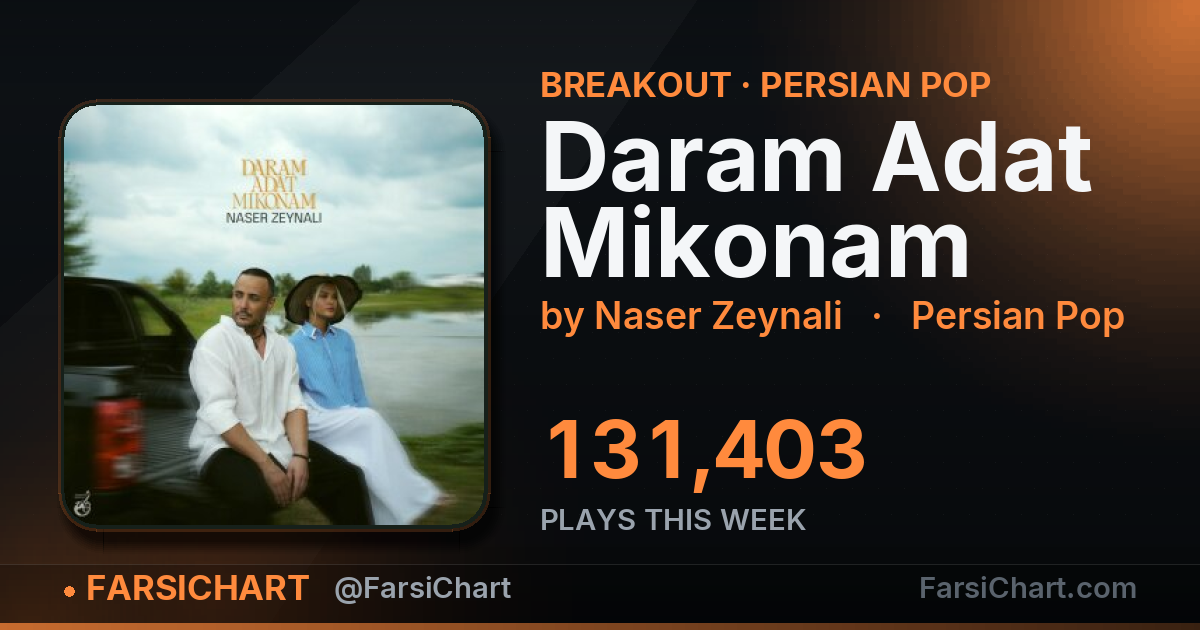 "Daram Adat Mikonam" gained 131,403 plays this week — Persian music chart · FarsiChart