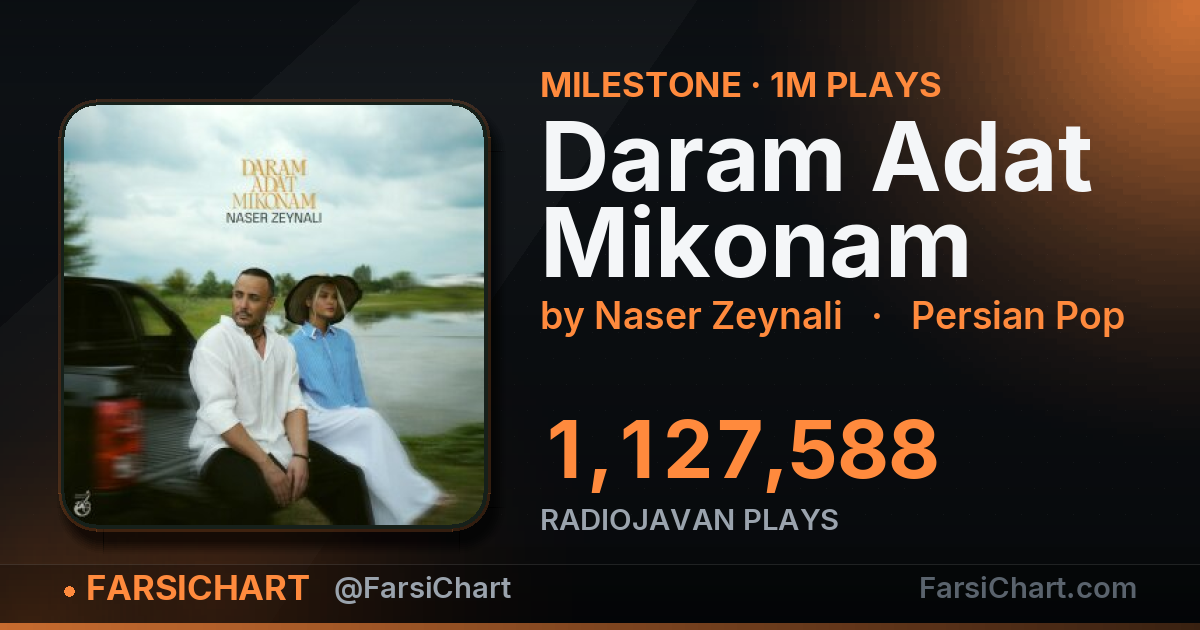 "Daram Adat Mikonam" passes 1,000,000 plays — Persian music chart · FarsiChart
