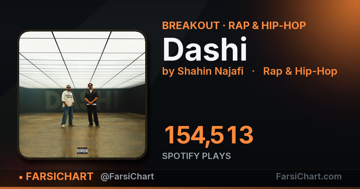 "Dashi" is breaking out — Persian music chart · FarsiChart