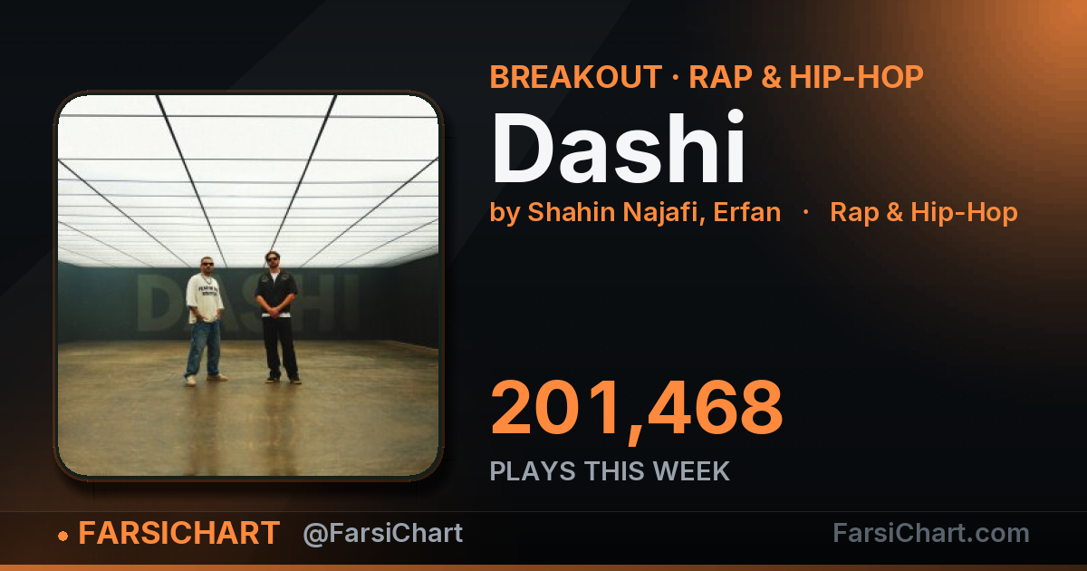 "Dashi" gained 201,468 plays this week — Persian music chart · FarsiChart