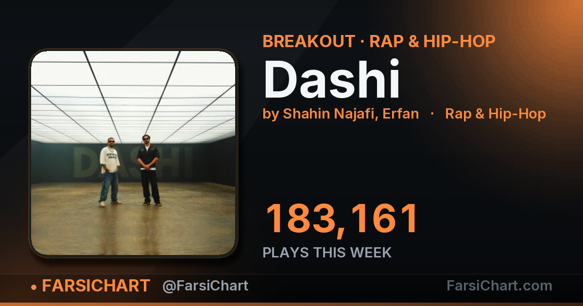"Dashi" gained 183,161 plays this week — Persian music chart · FarsiChart