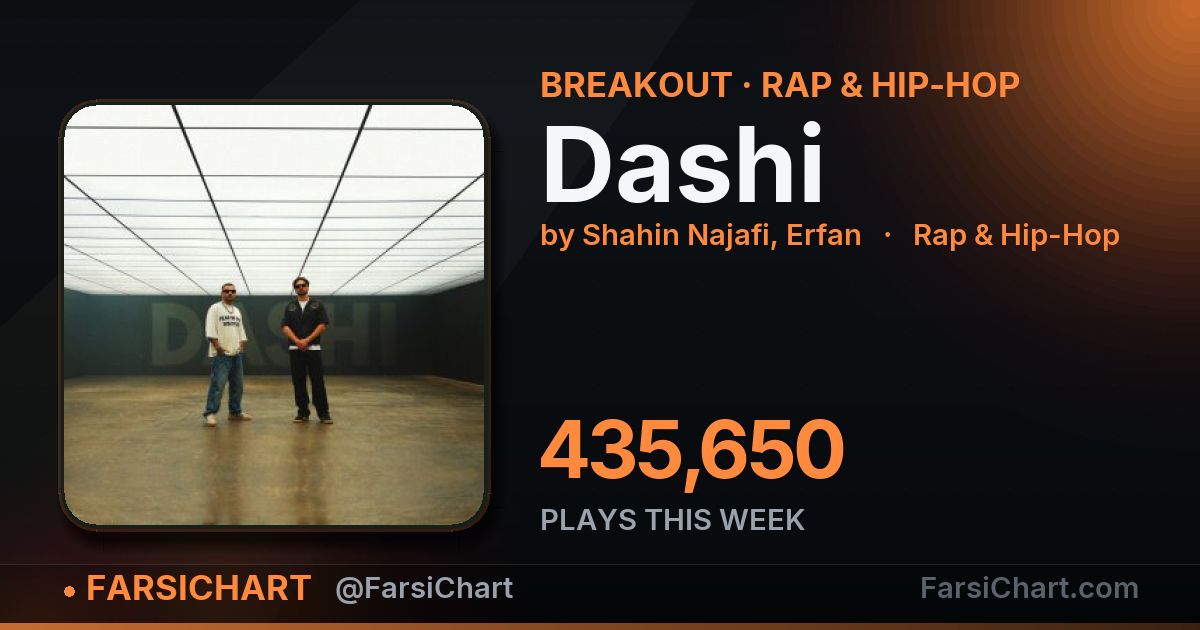🔥 «Dashi» این هفته ۴۳۶ هزار پخش گرفت