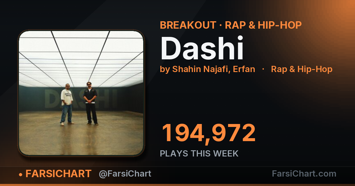 "Dashi" gained 194,972 plays this week — Persian music chart · FarsiChart