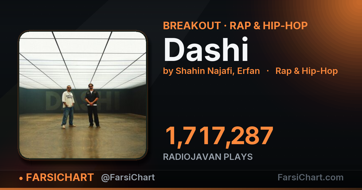 🔥 «Dashi» به ۱٫۷ میلیون پخش رسید