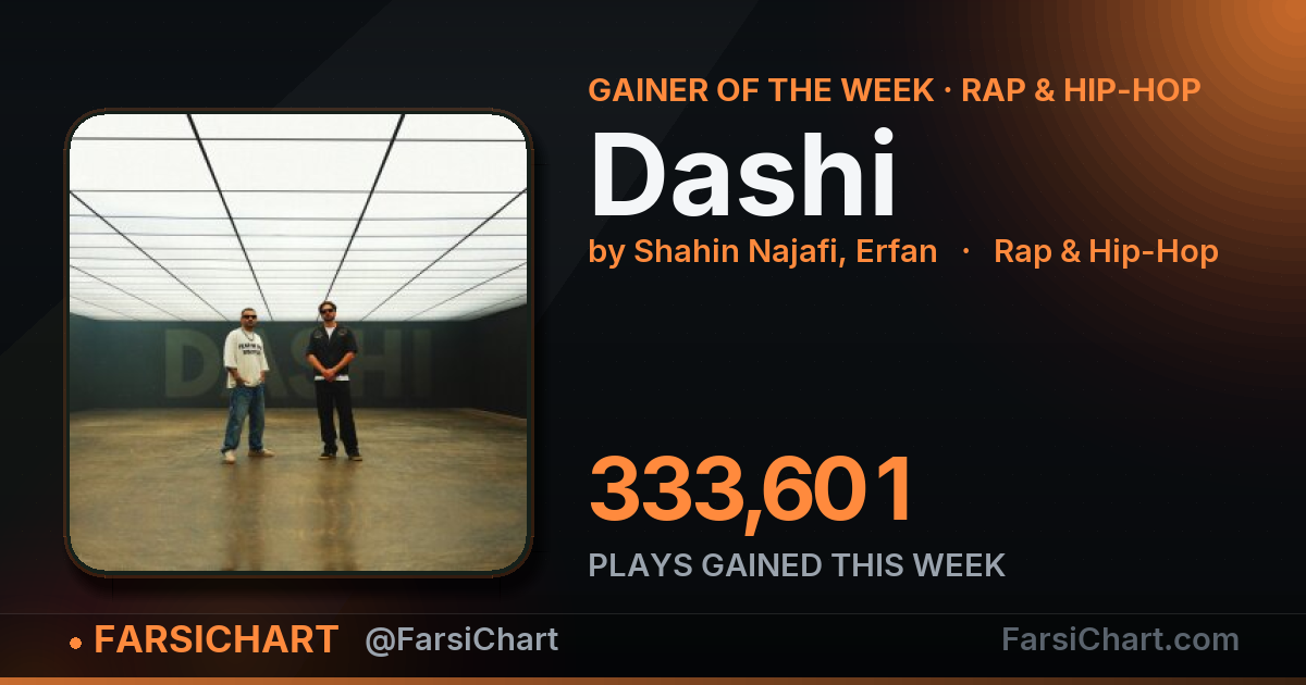 👑 بیشترین رشد هفته: «Dashi»