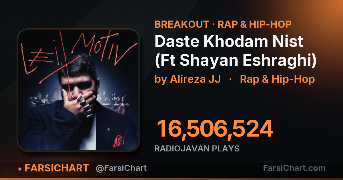 🔥 «Daste Khodam Nist (Ft Shayan Eshraghi)» به ۱۶٫۵ میلیون پخش رسید