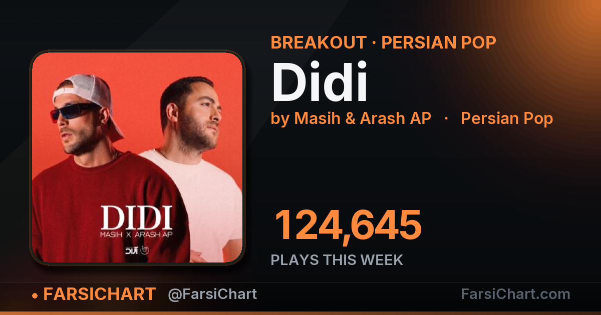 🔥 «Didi» این هفته ۱۲۵ هزار پخش گرفت