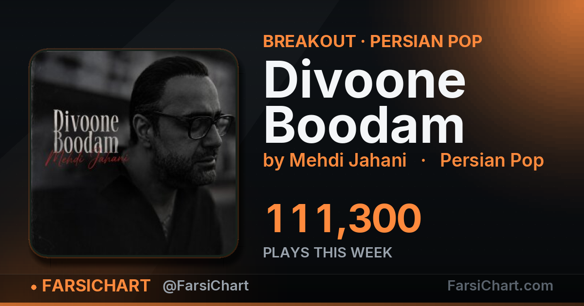 "Divoone Boodam" gained 111,300 plays this week