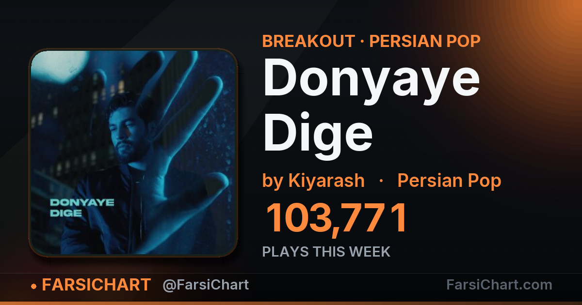 "Donyaye Dige" gained 103,771 plays this week — Persian music chart · FarsiChart
