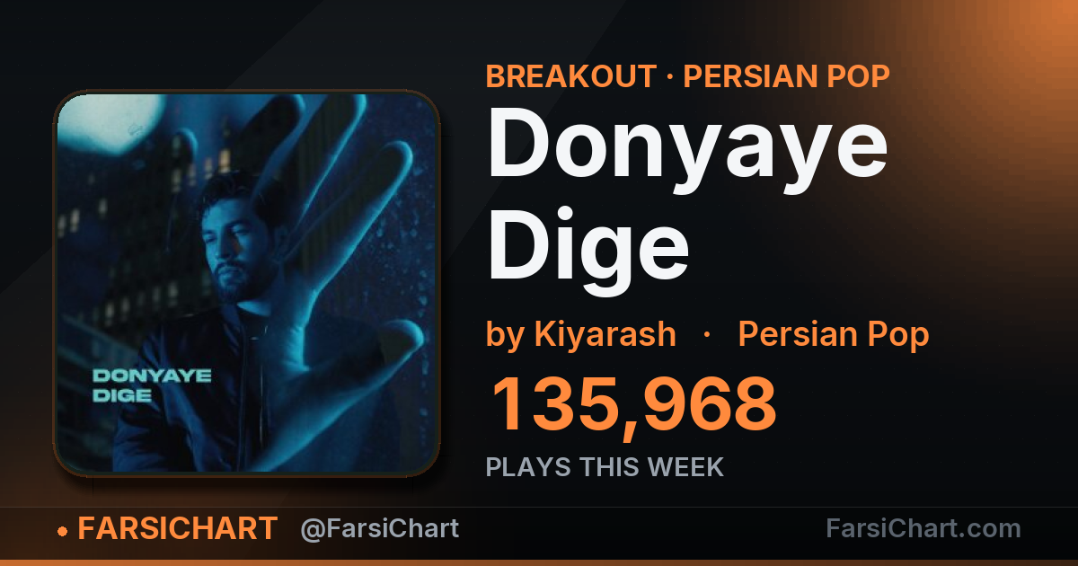 "Donyaye Dige" gained 135,968 plays this week — Persian music chart · FarsiChart