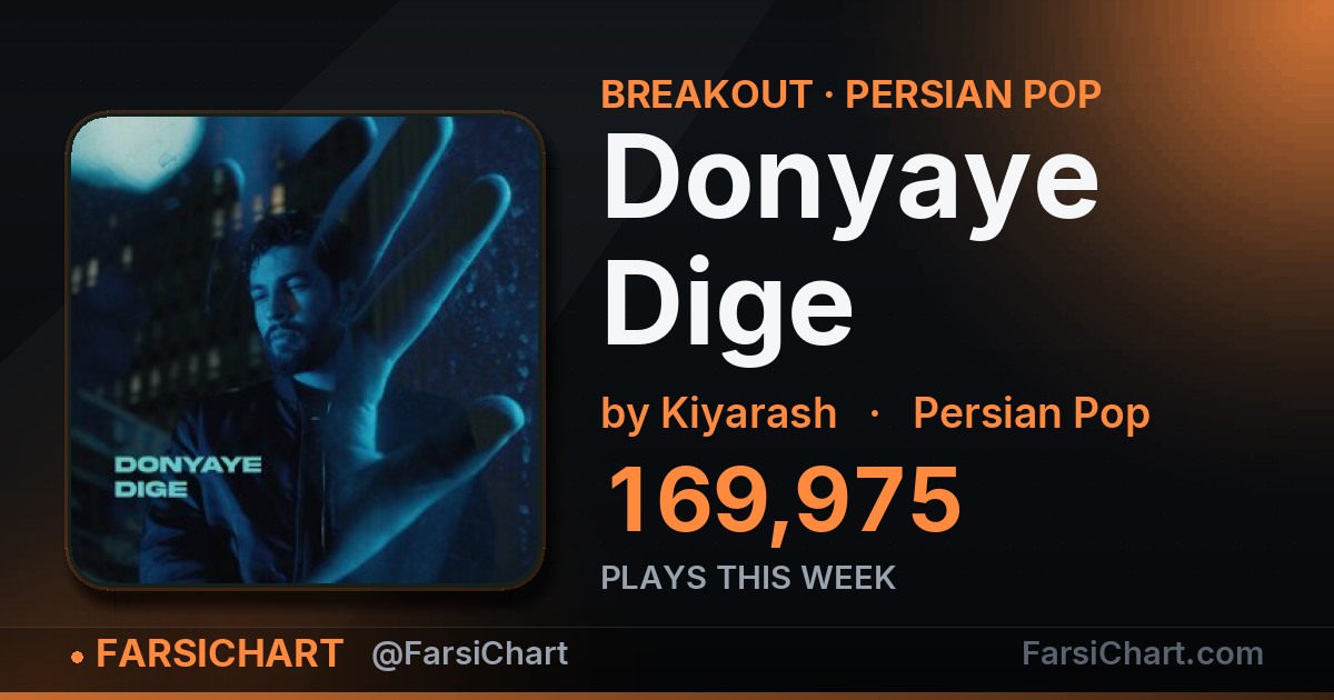 "Donyaye Dige" gained 169,975 plays this week — Persian music chart · FarsiChart