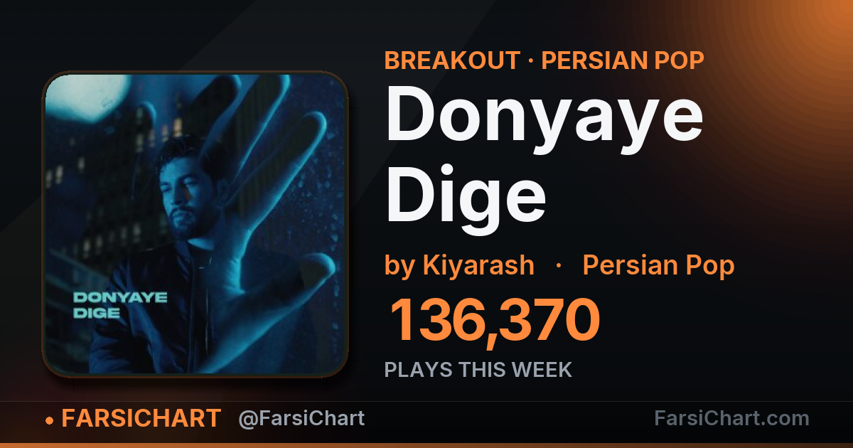 🔥 «Donyaye Dige» این هفته ۱۳۶ هزار پخش گرفت