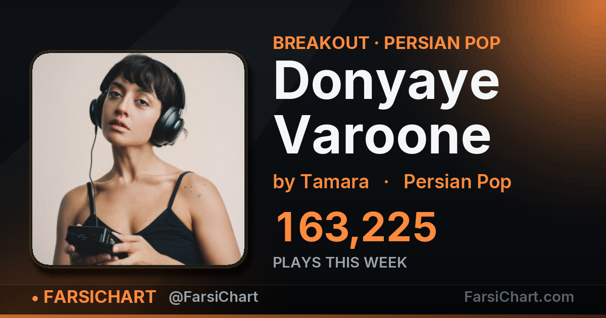"Donyaye Varoone" gained 163,225 plays this week