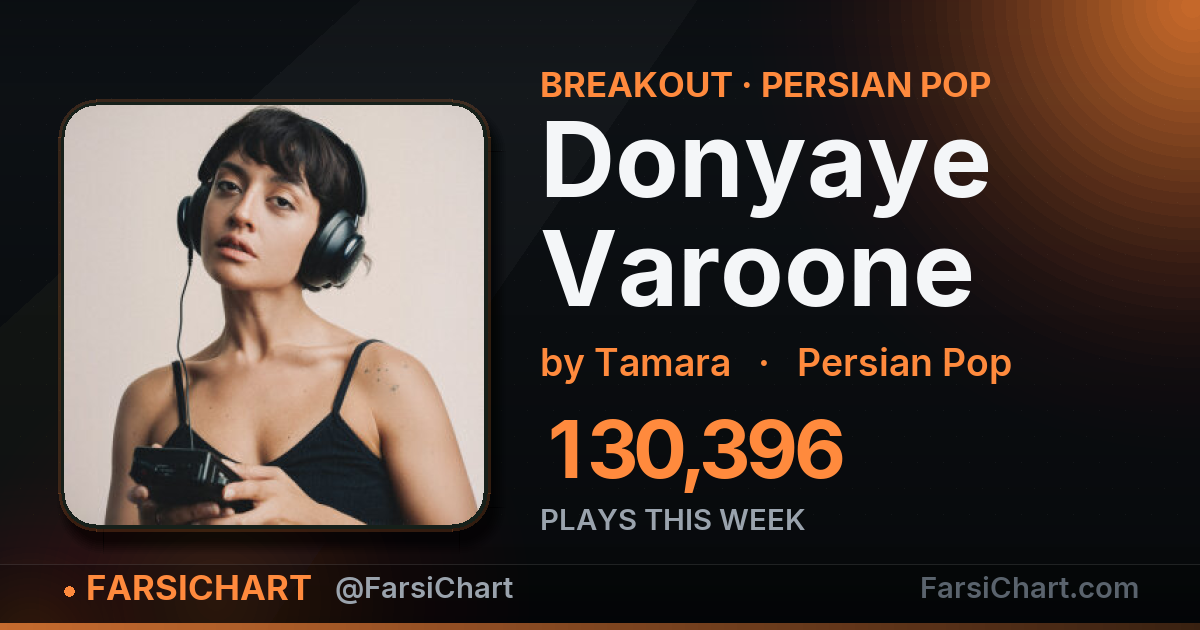 🔥 «Donyaye Varoone» این هفته ۱۳۰ هزار پخش گرفت