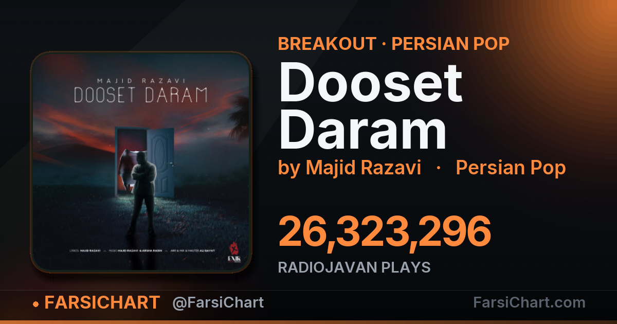 🔥 «Dooset Daram» به ۲۶٫۳ میلیون پخش رسید