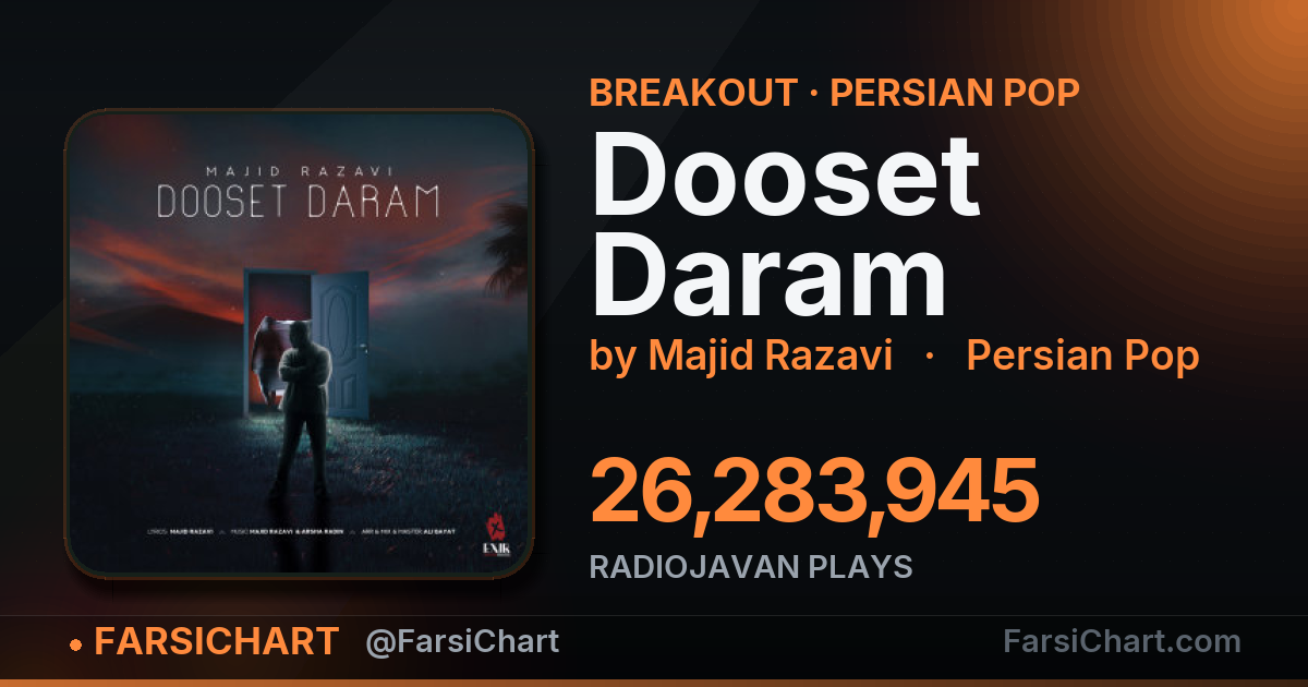 "Dooset Daram" is breaking out — Persian music chart · FarsiChart