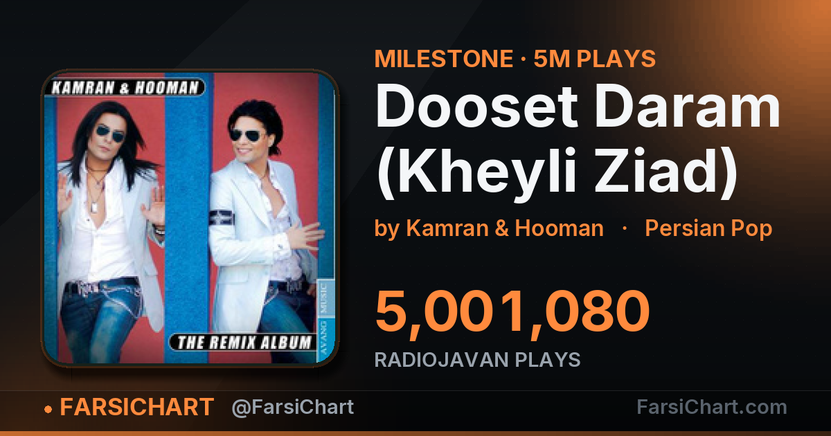 "Dooset Daram (Kheyli Ziad)" passes 5,000,000 plays — Persian music chart · FarsiChart