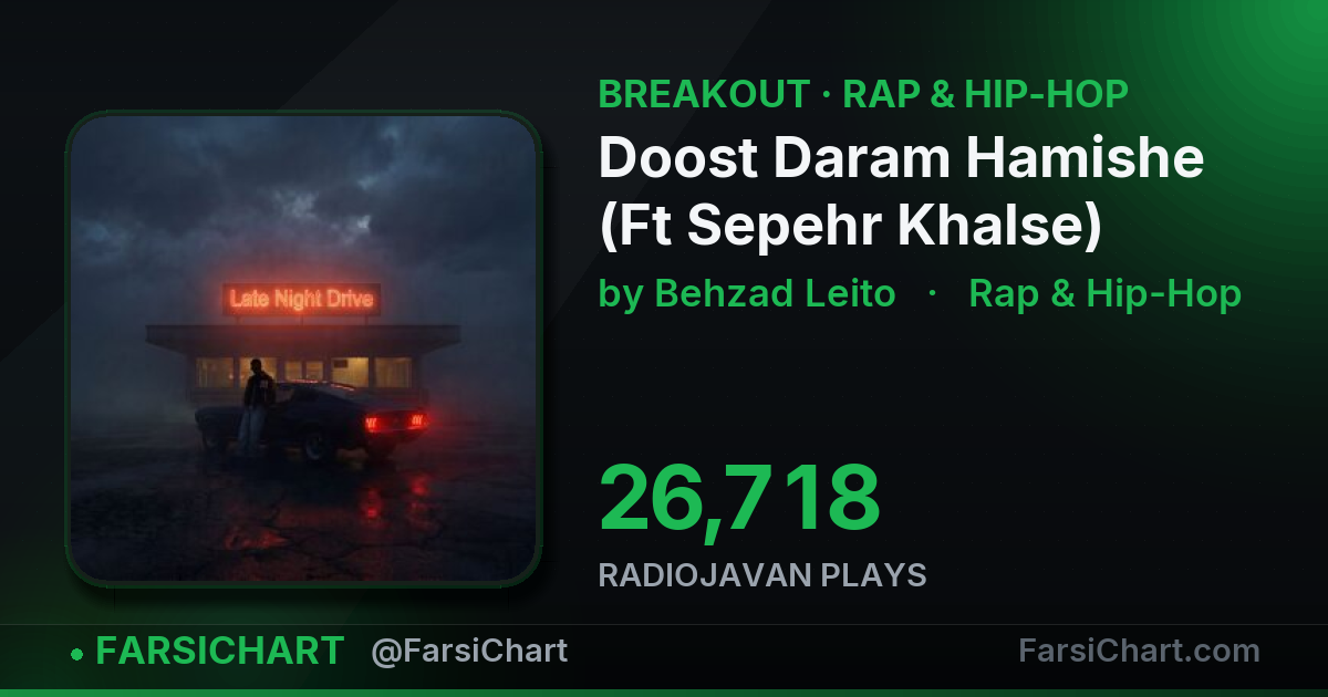 "Doost Daram Hamishe (Ft Sepehr Khalse)" is breaking out — Persian music chart · FarsiChart