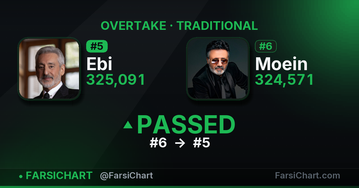 Ebi just passed Moein — Persian music chart · FarsiChart