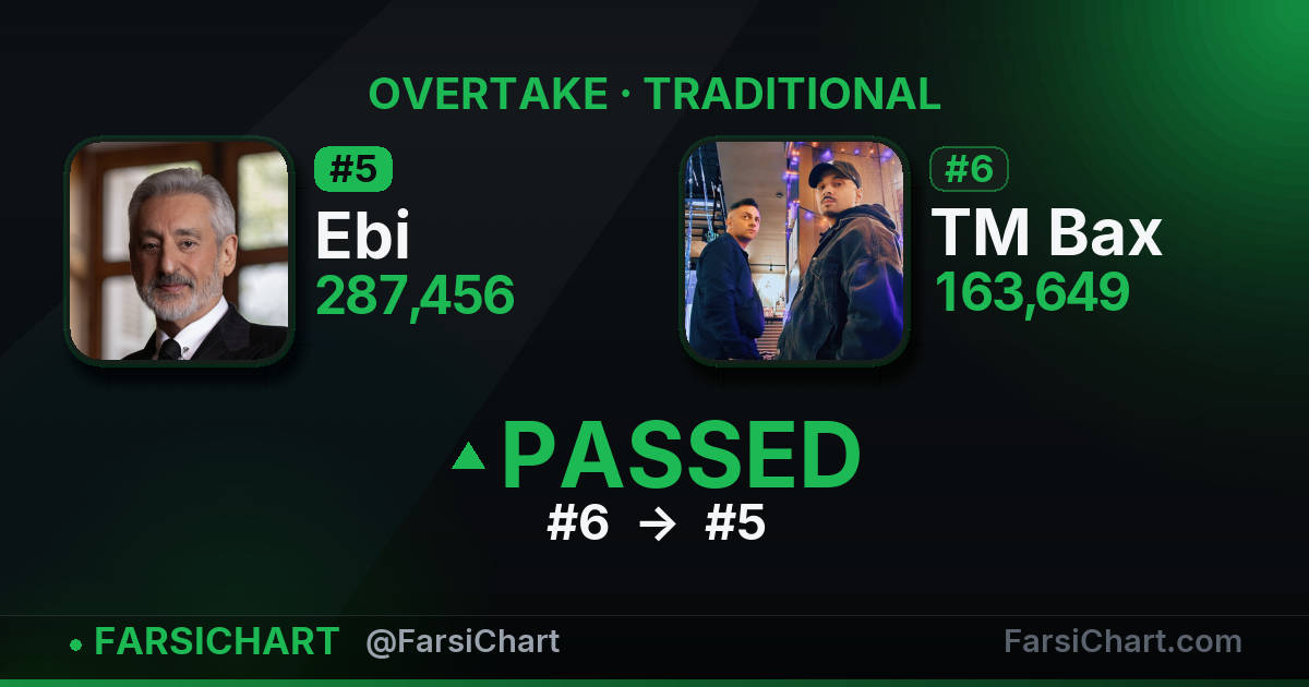 Ebi just passed TM Bax