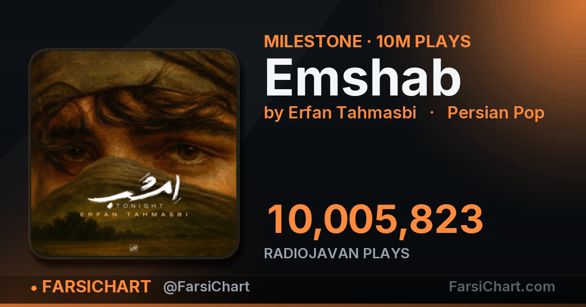 «Emshab» از مرز ۱۰ میلیون پخش گذشت «Emshab» از مرز ۱۰ میلیون پخش گذشت — چارت موسیقی ایران · فارسیچارت