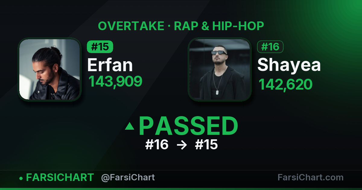 🔥 Erfan از Shayea جلو زد!