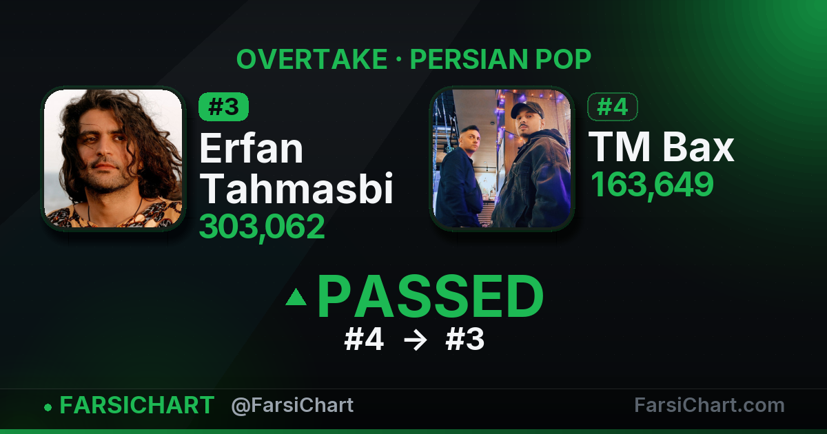 Erfan Tahmasbi just passed TM Bax