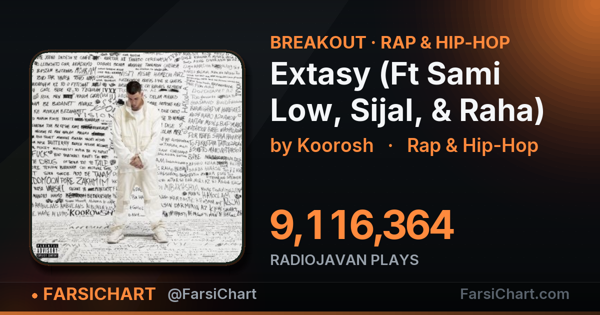 "Extasy (Ft Sami Low, Sijal, & Raha)" is breaking out — Persian music chart · FarsiChart
