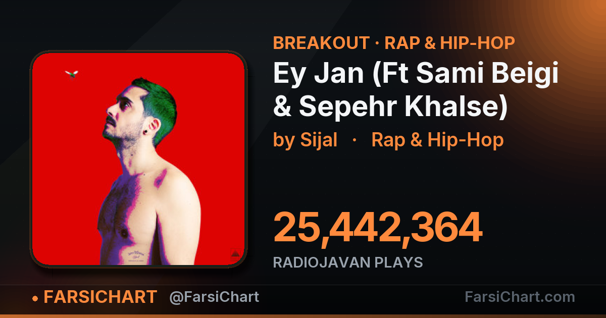 🚀 آهنگ «Ey Jan (Ft Sami Beigi & Sepehr Khalse)» حسابی وایرال شده!