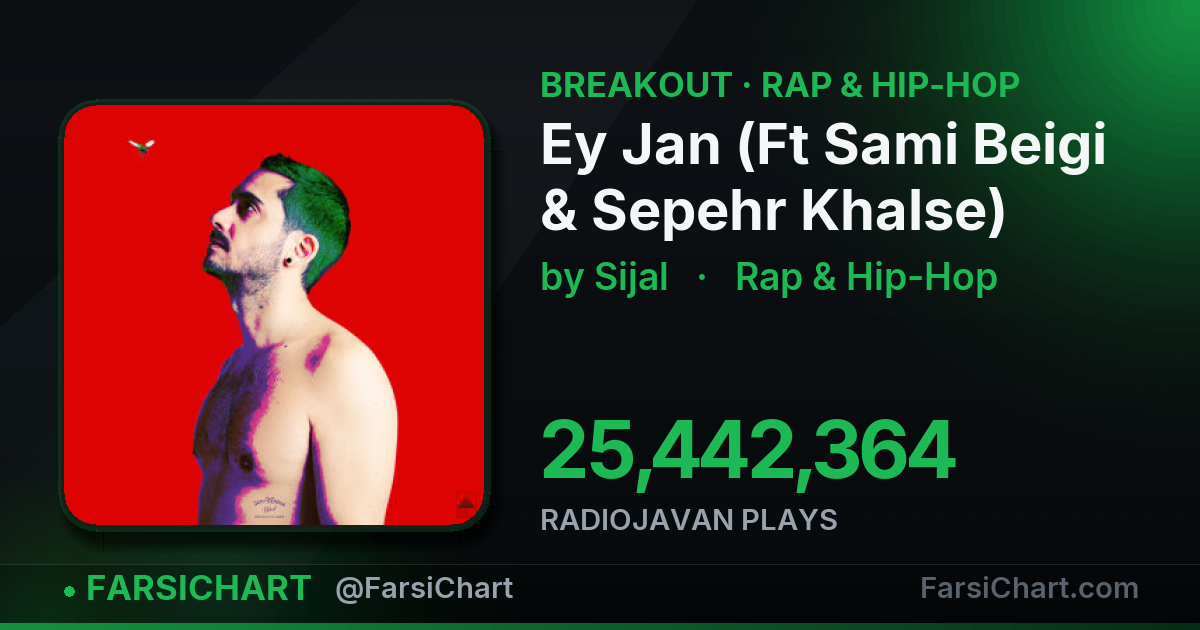 "Ey Jan (Ft Sami Beigi & Sepehr Khalse)" is breaking out — Persian music chart · FarsiChart