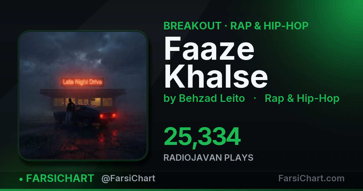 "Faaze Khalse" is breaking out — Persian music chart · FarsiChart