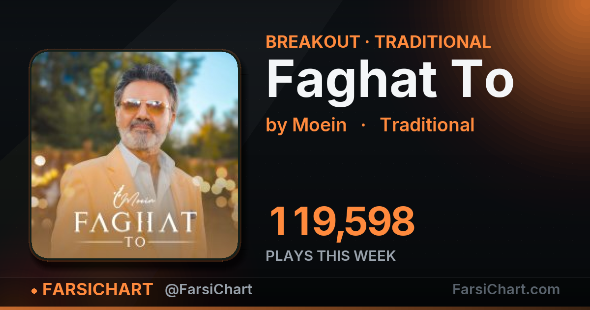 «Faghat To» این هفته ۱۲۰ هزار پخش گرفت «Faghat To» این هفته ۱۲۰ هزار پخش گرفت — چارت موسیقی ایران · فارسیچارت
