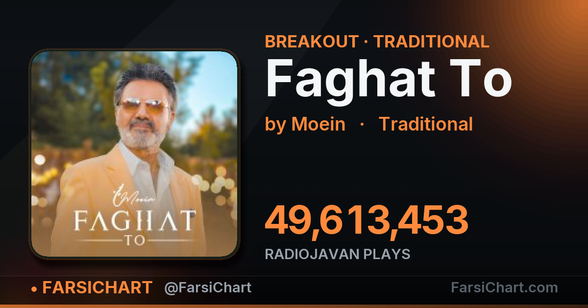 "Faghat To" is breaking out — Persian music chart · FarsiChart